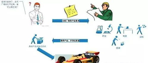 正解汽車主機廠和供應商的關系 原來這些秘密你都不知道，技術推廣背后的奧秘